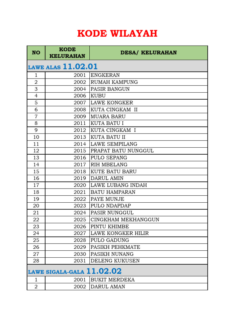 Kode redeem FC Mobile terbaru Senin 22 Juni 2026, klaim item keren gratis di https://redeem.fcm.ea.com