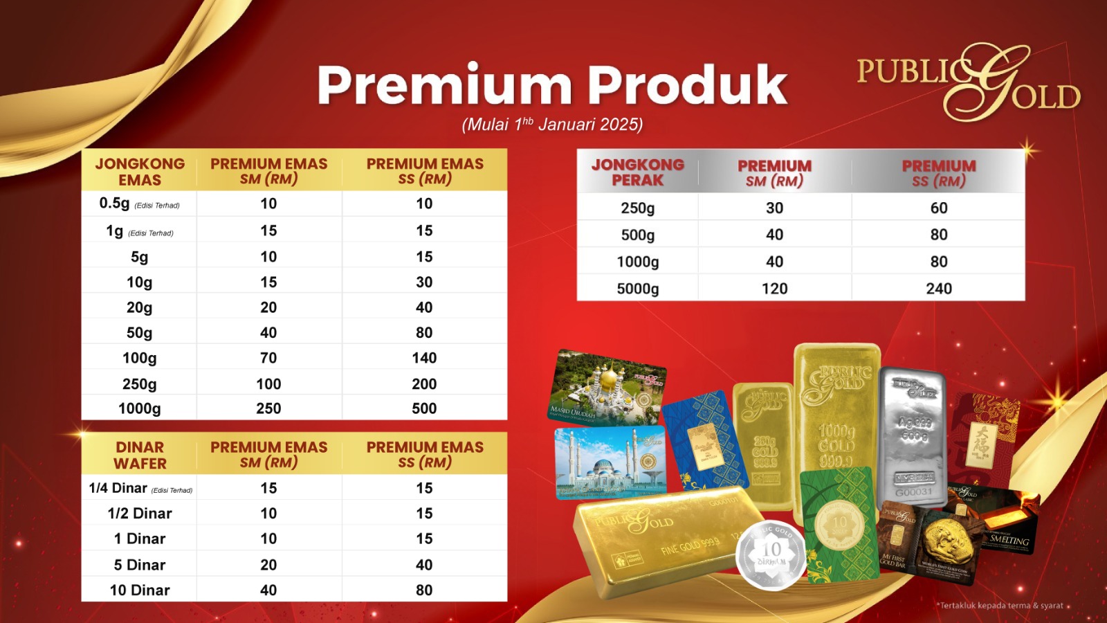 Harga Pertamax naik, pembeli makin selektif beli mobil bekas